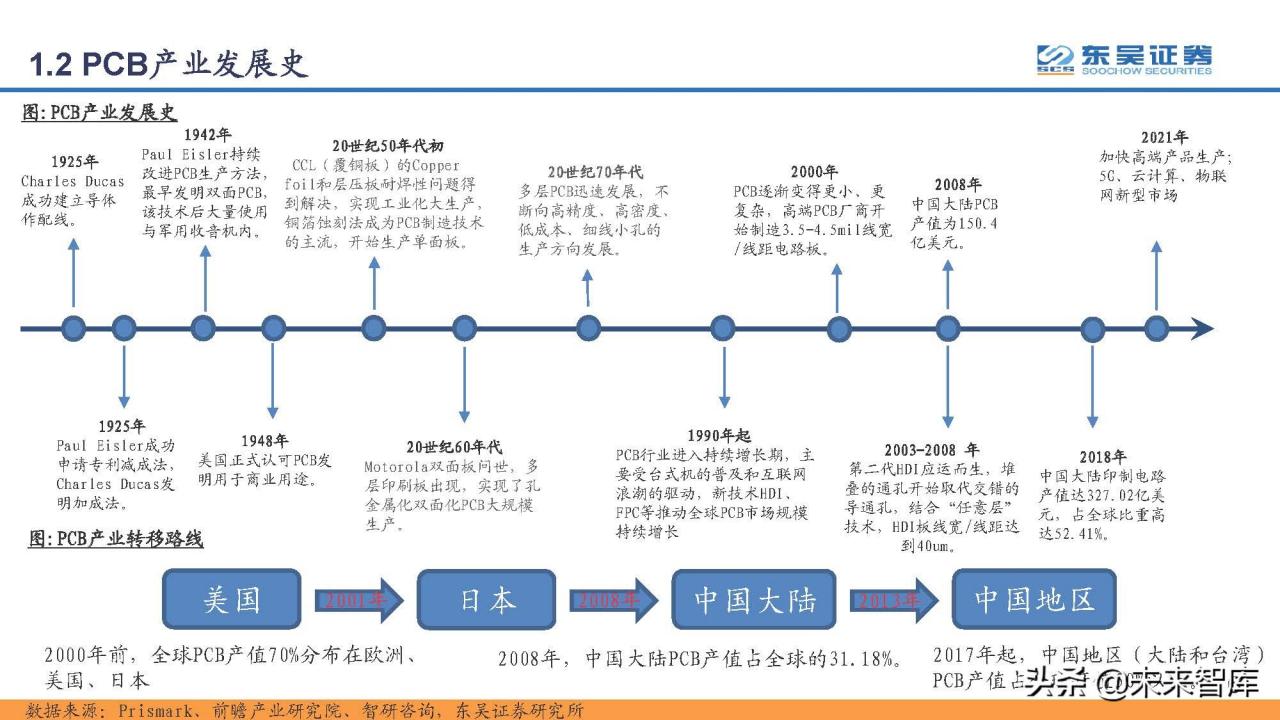 印刷电路板PCB行业研究：PCB，电子工业的重要基石