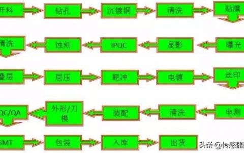 重庆有哪些pcb线路板厂(柔性线路板是什么意思)