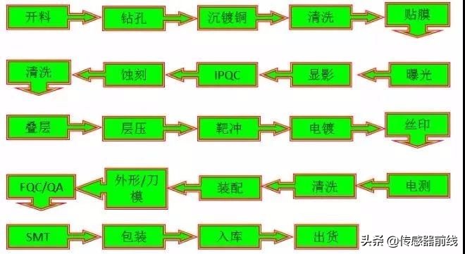 科普 | 什么是柔性电路板FPC