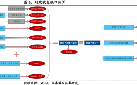 防疫常态化还需要多少钱？