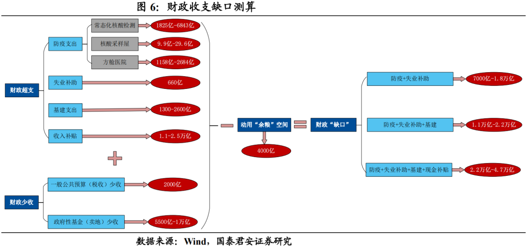 常态化防疫要多花多少钱？