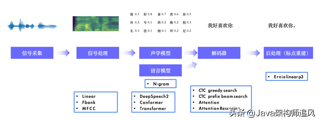 GitHub  3.1K，业界首个流式语音合成系统开源