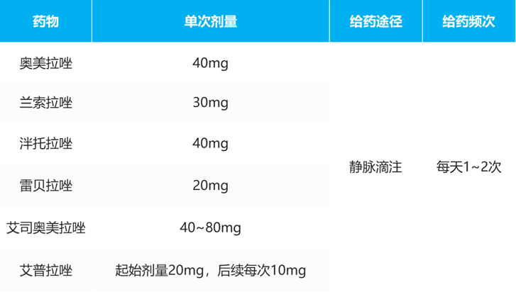 质子泵抑制剂的规范用法及注意事项，一文了解！