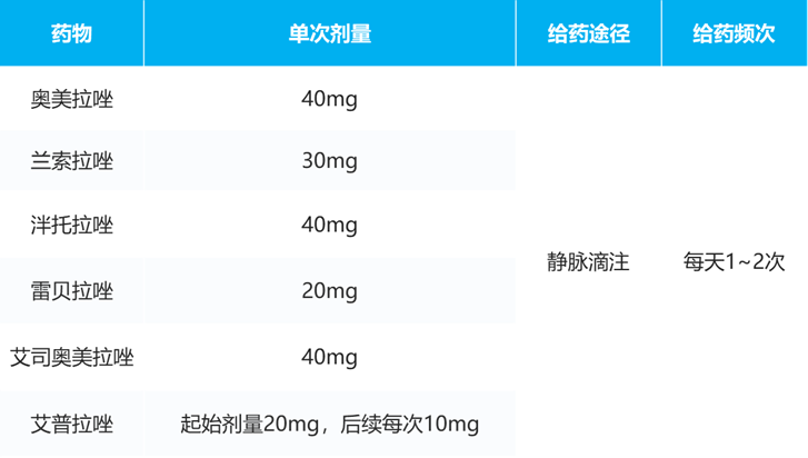 质子泵抑制剂的规范用法及注意事项，一文了解！