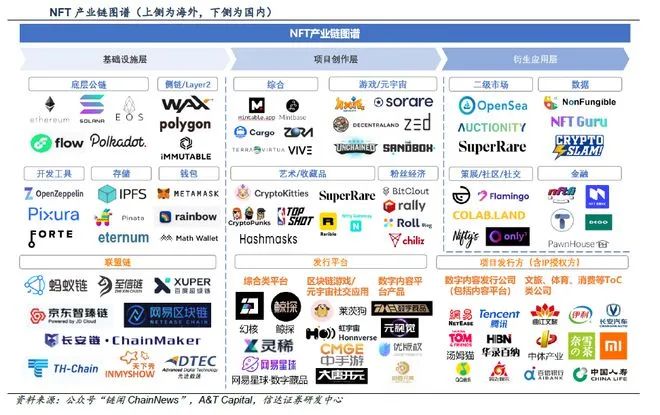 luna暴雷，会不会刺破疯狂浪潮下的NFT泡沫，该如何收场！附5月27日数字藏品关注重点！