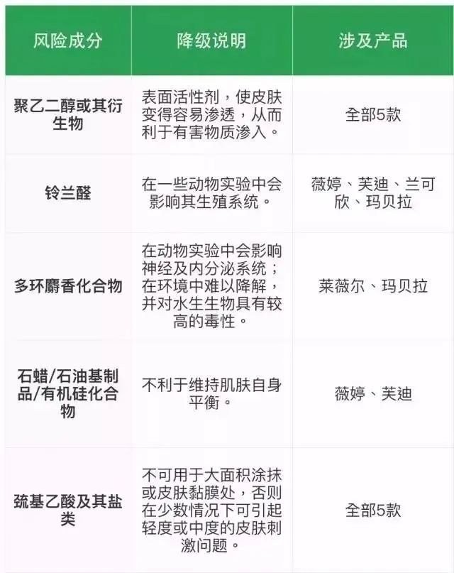 “如何给妹妹脱毛，男友才不会感到光阴似箭？”