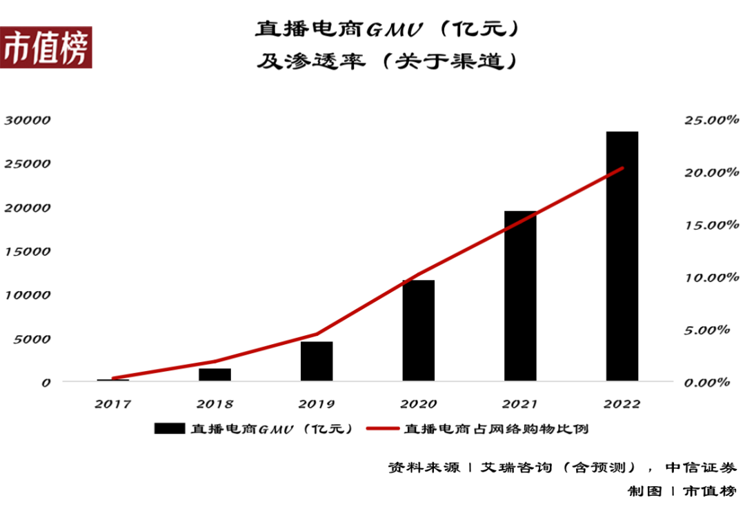 为什么所有平台都想带货？