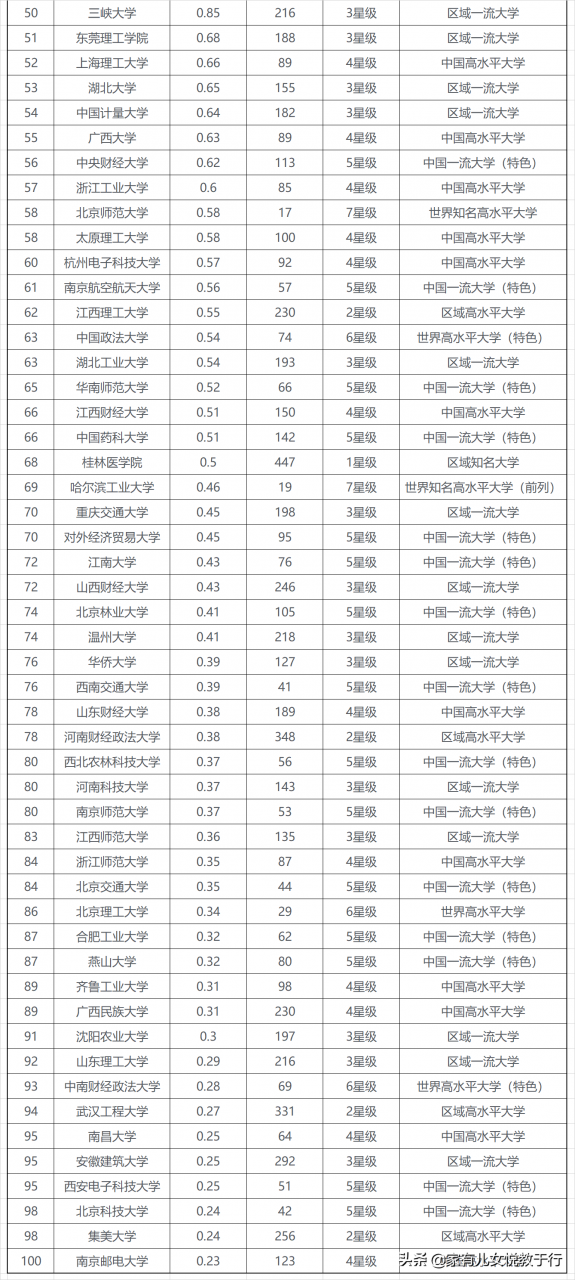 一网打尽：中国大学10大排行榜汇总，提供全方位高考志愿填报参考