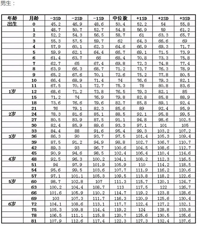 2021年儿童身高对照表新鲜出炉，你家孩子合格了吗？家长别心大