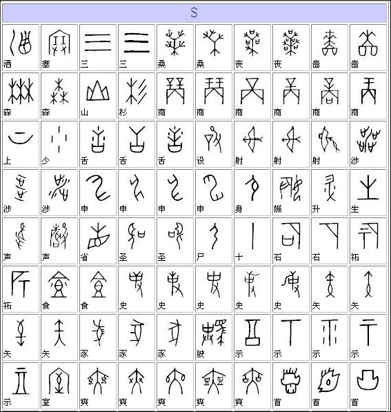 甲骨文字典（汉字对照表）大全（组图）