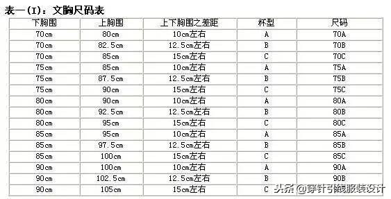 今日分享衣服、裤子、鞋子、文胸尺码对照表，太实用了！