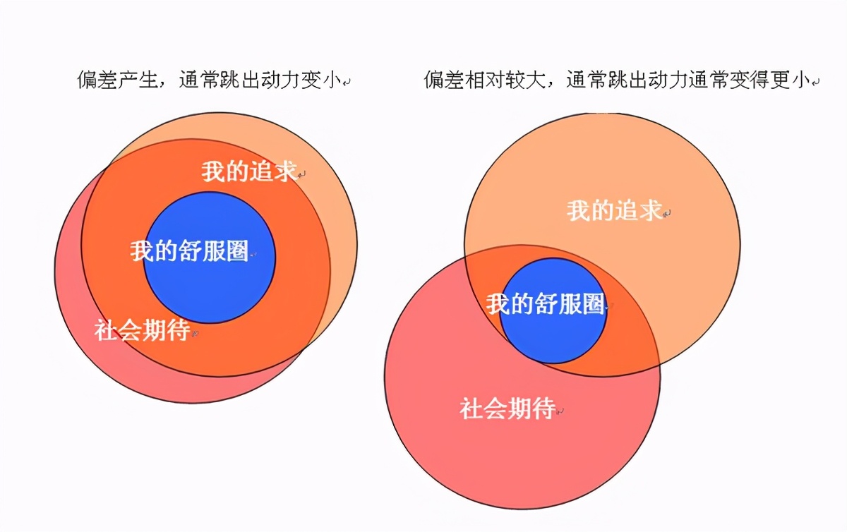 做到这8点，你通过自学来成才，再也不是难事