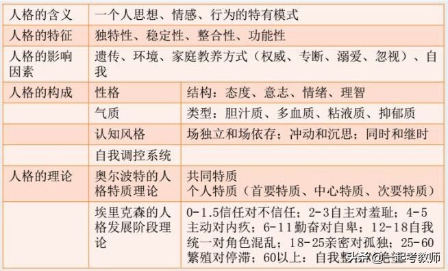 打算考教师资格证？考什么？难考吗？这一篇为你量身定做