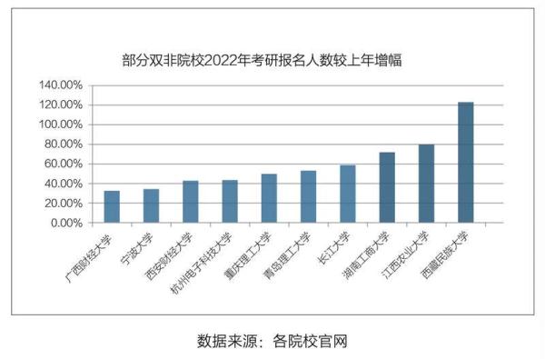 白皮书显示：2023年考研形势或将更加严峻