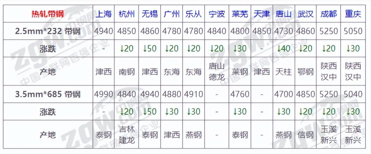 5月24日全国钢材实时价格