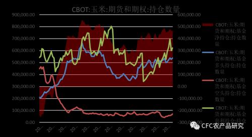 玉米周报：机会酝酿之时