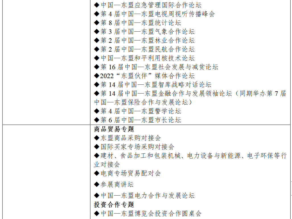 最新！第19届中国—东盟博览会参展参会公告