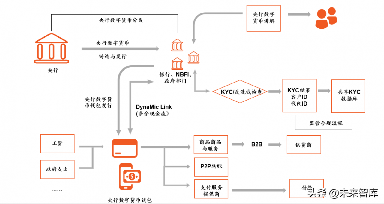 数字货币专题分析：海外数字货币的发展