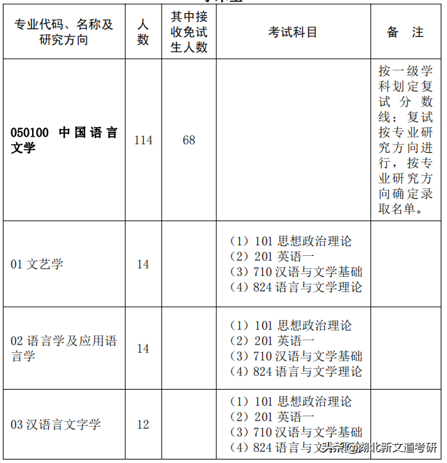 文学考研卷上天？这2所院校上岸率巨高，非常值得报考