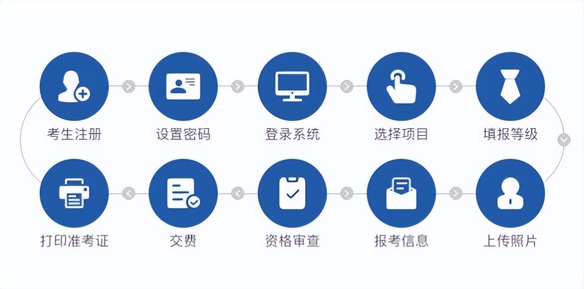 不建议大家考人力资源管理师，真相其实是这样