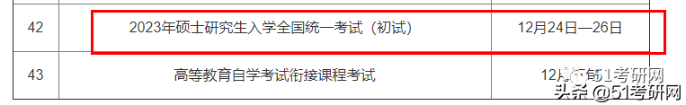 今年考研初试时间基本确定！23考研备考月历出炉