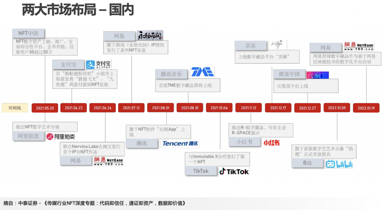 “数说”+“图解”数字藏品