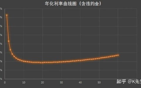 怎么算装修工程量(怎么算装修公司估值)