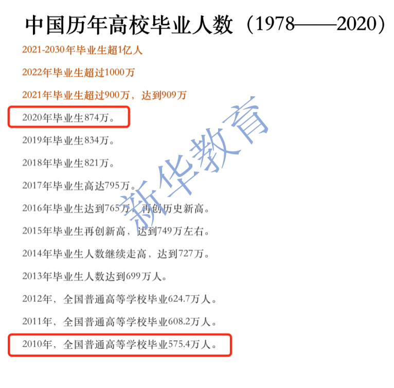 这7种学历，你都了解吗？