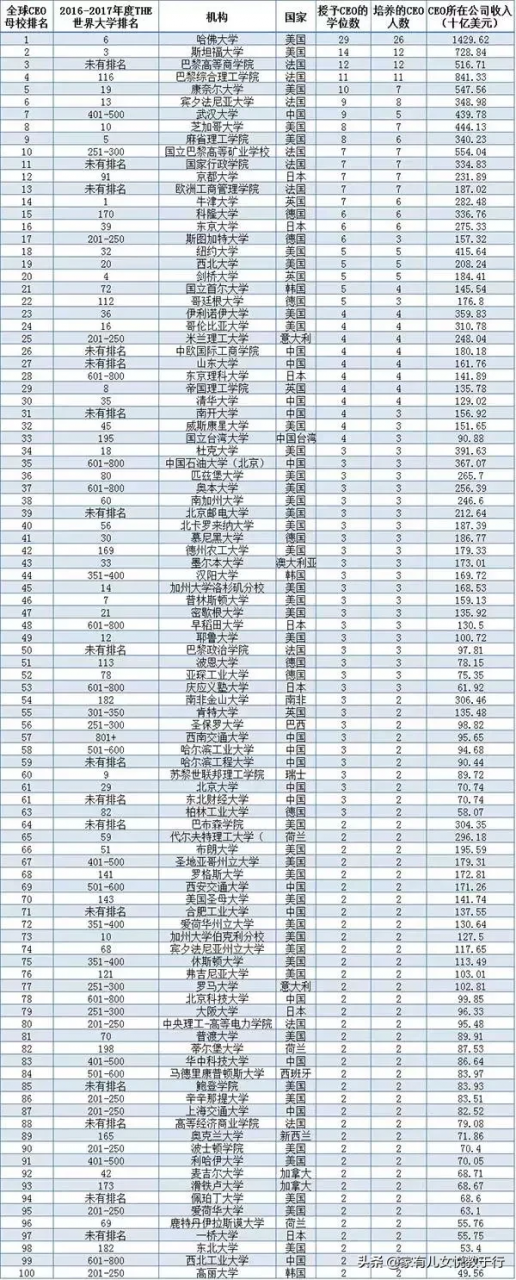 一网打尽：中国大学10大排行榜汇总，提供全方位高考志愿填报参考