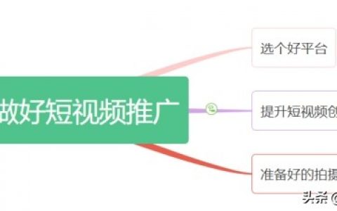 短视频需要推广吗，短视频营销的重要性