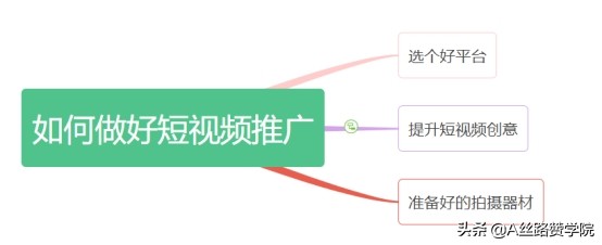 短视频推广的重要性