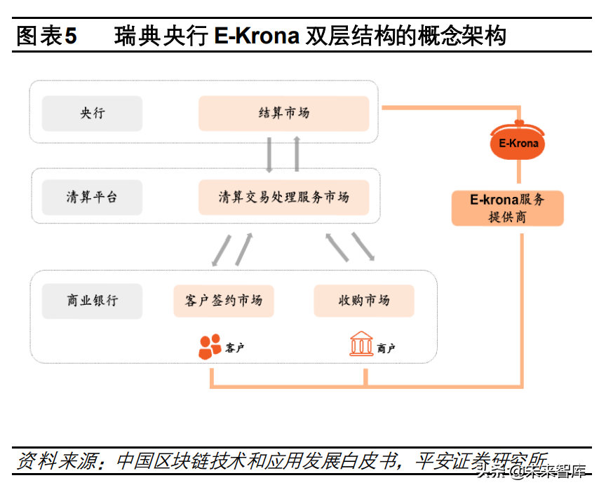 数字货币专题分析：海外数字货币的发展