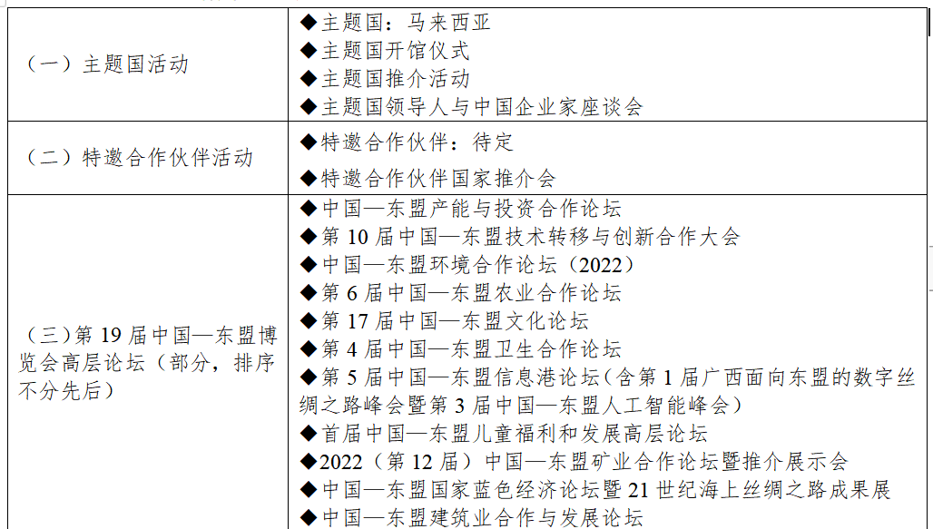 最新！第19届中国—东盟博览会参展参会公告