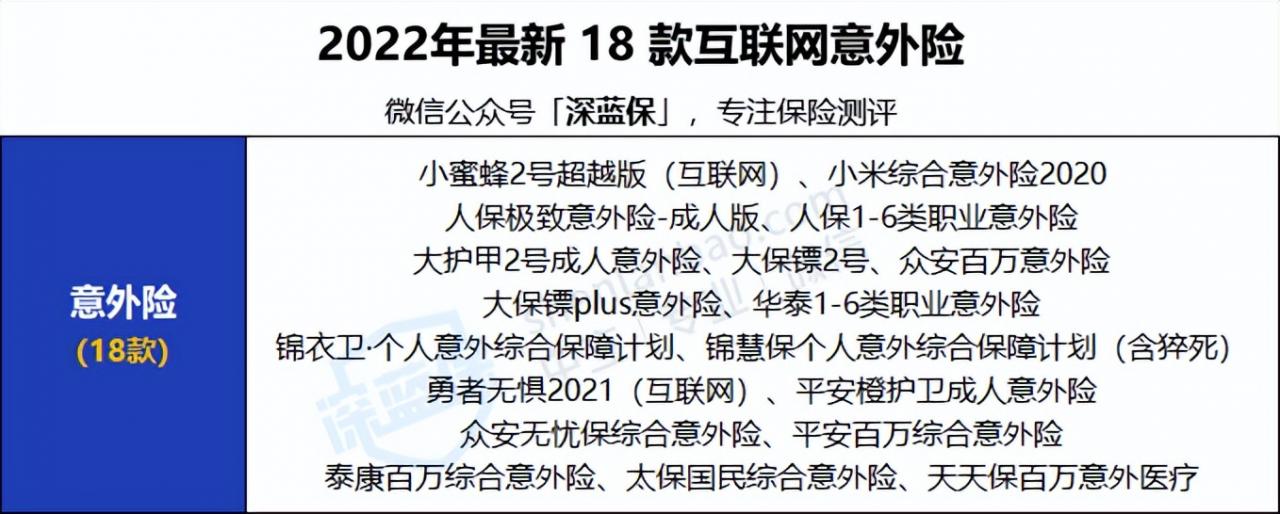 2022年超全保险测评榜单来啦！我最推荐这4种