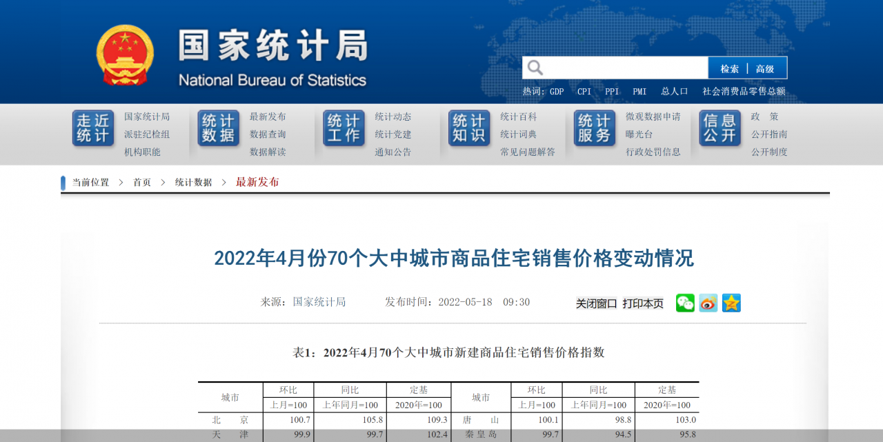 4月70城房价大数据，这些城市涨跌成焦点