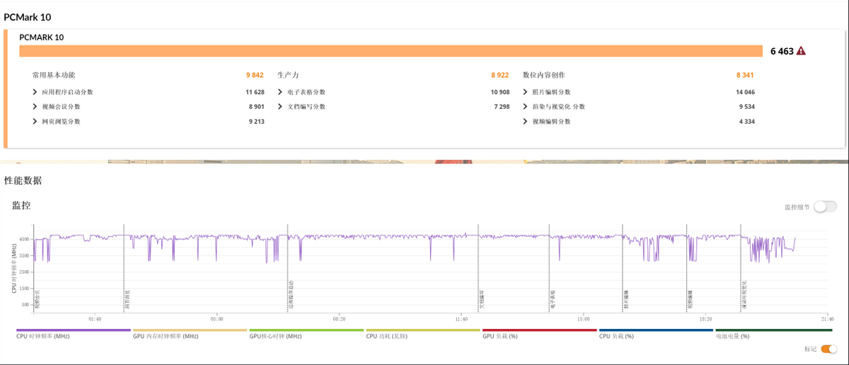 Redmi  Book  Pro  15 2022锐龙版测评：锐龙7 6800H加持，体验出彩的大屏轻薄猛机