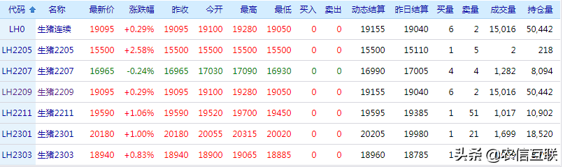 猪价涨跌拉锯！端午节能否带动猪价上涨？24日猪肉价格调整信息