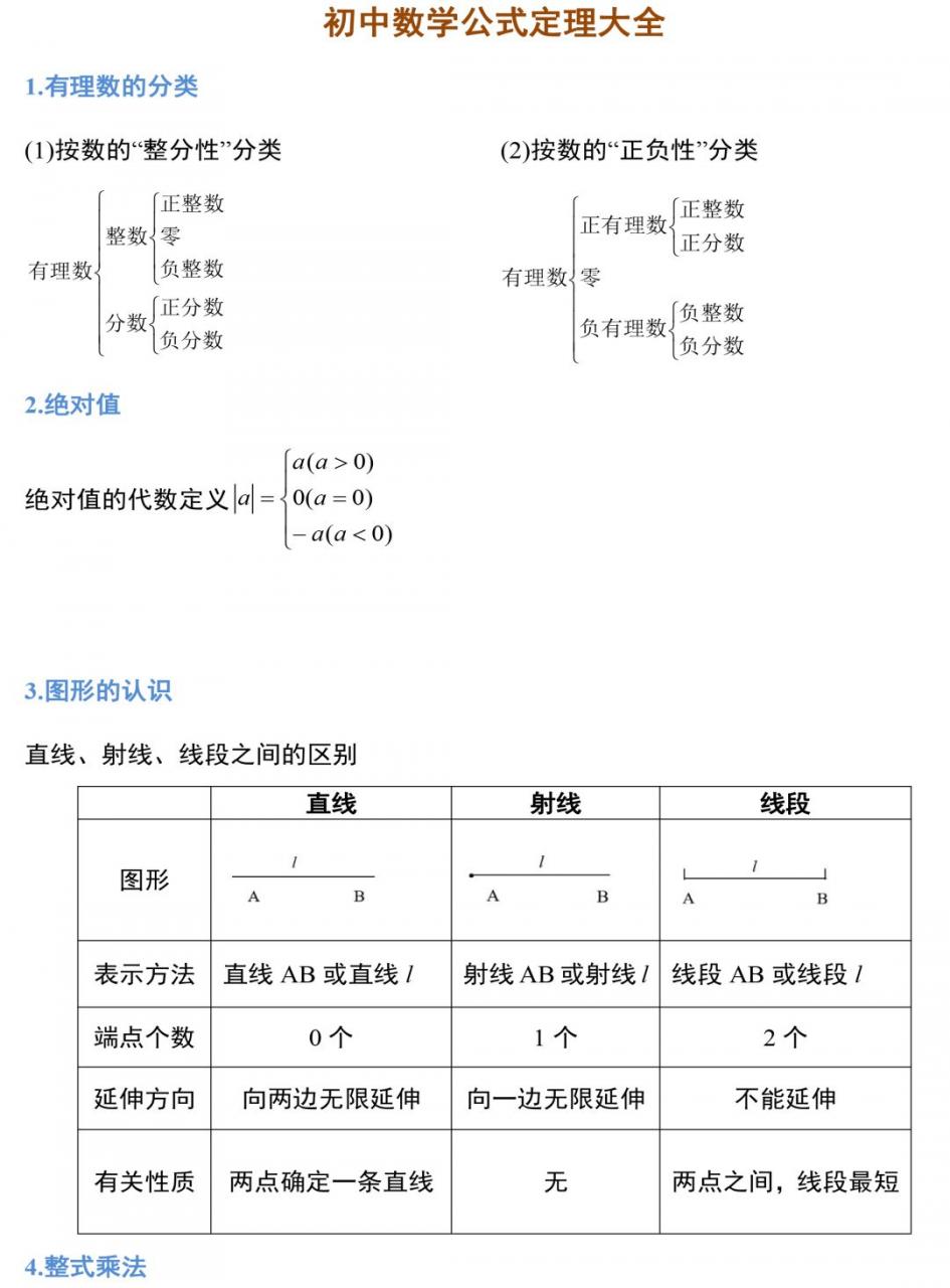 初中数学三年公式定理大汇总 初中高中公式定理大全 柠檬ai自媒体