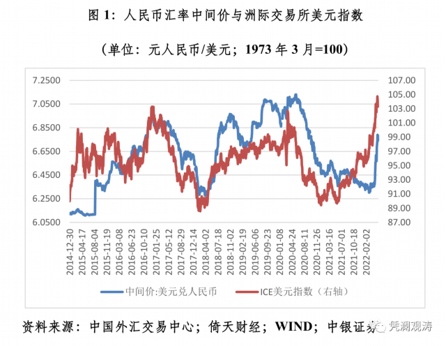 人民币急跌，央行为何没有出重招？