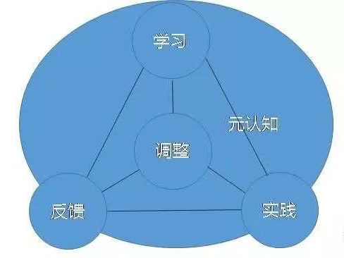 想成为自学的高手，做好这四点，你就能掌握厉害的自学模式