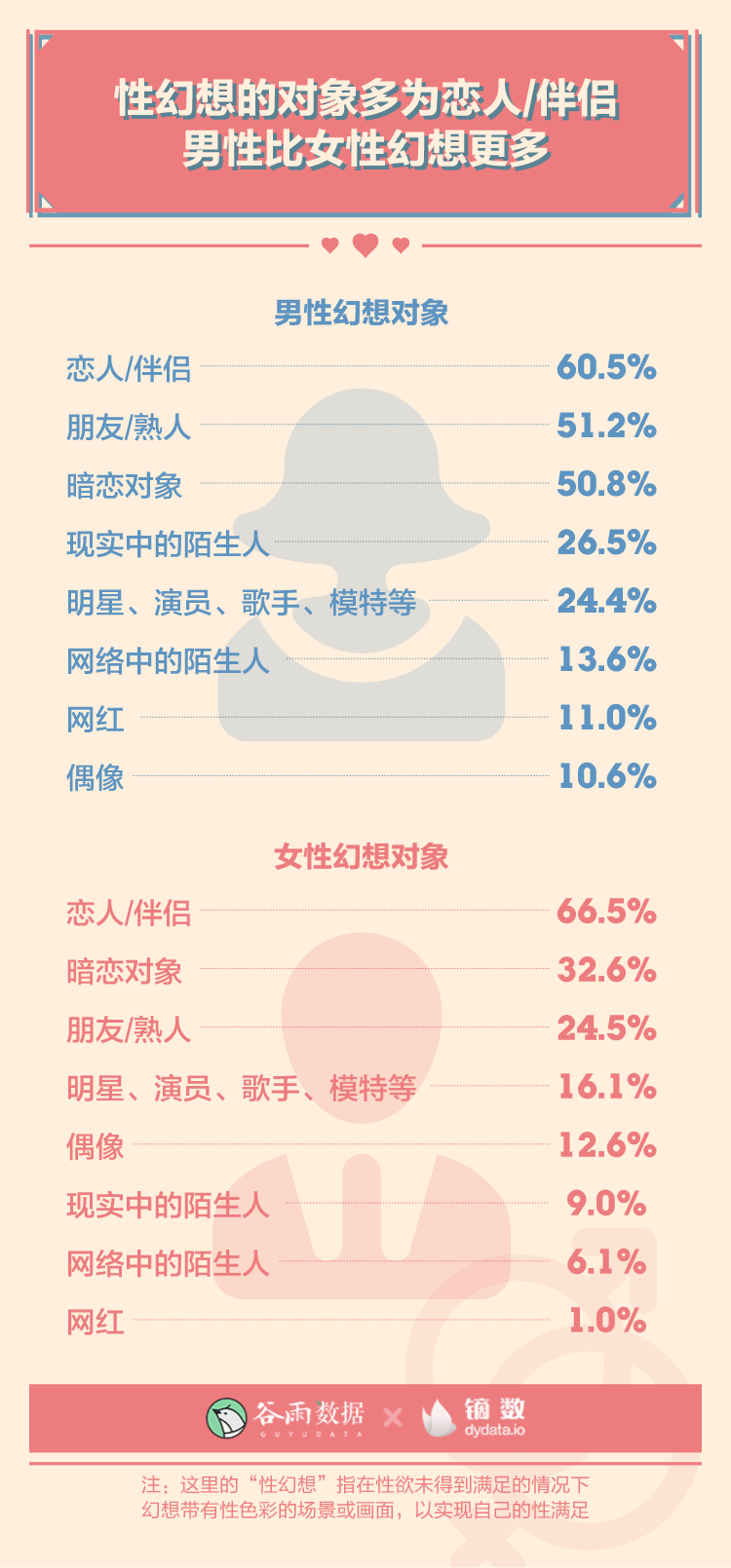 这就是00后啪啪啪的次数吗？