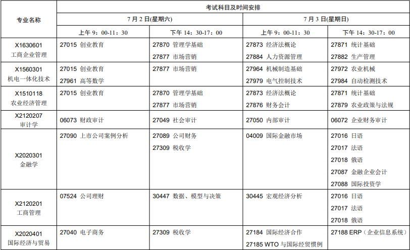 2022年7月江苏自考报名时间及流程