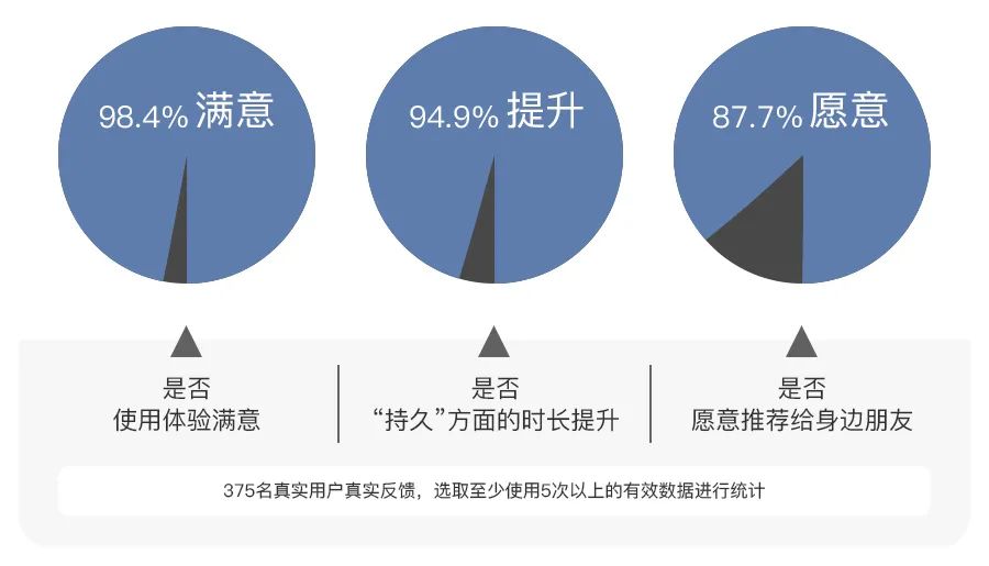 啪啪多久才能爽到腿软？