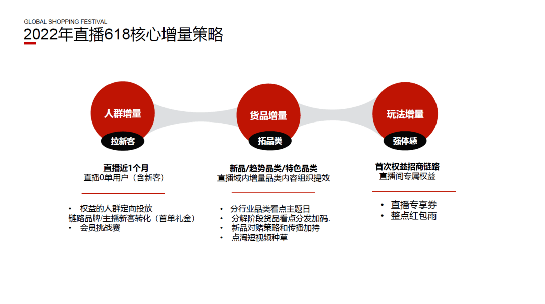 2022年淘宝618活动及直播玩法！