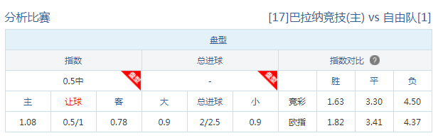 欧罗巴决赛今夜上演，巴拉纳竞技保留出线希望！