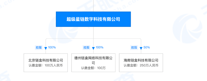 哎，数藏平台ibox崩盘，缔造互联网金融圈最大的惨案！附5月19日数字藏品关注重点！