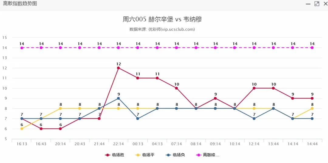 战意不明难取舍？换个思路冲连对（送传足）