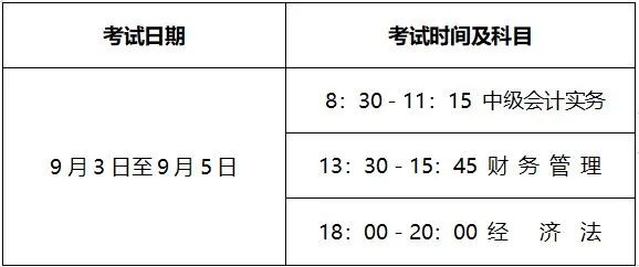 重庆2022年度全国会计中级资格考试3月10日起报名