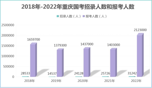 关于公务员考试，为什么这么卷？