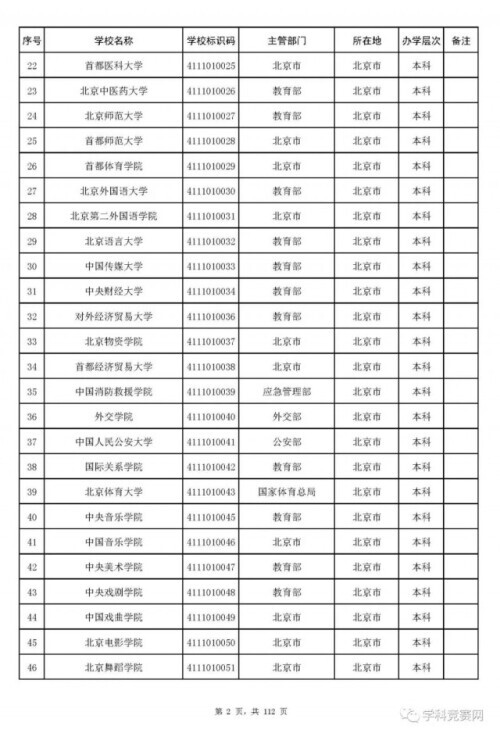 全国高等学校名单最新发布！认准这3012所大学